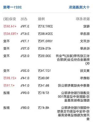 奥美医疗(002950.SZ)：股东陈浩华减持期满 累计减持1.54%股份