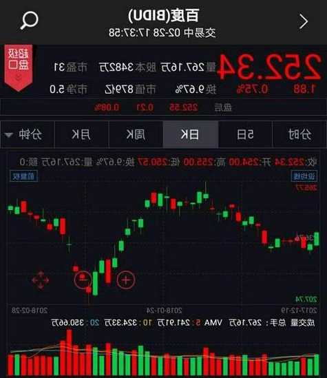 标志金融服务盘中异动 股价大跌6.78%