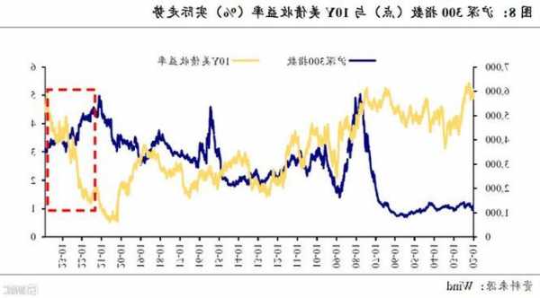 美元指数如何影响我国资产价格?