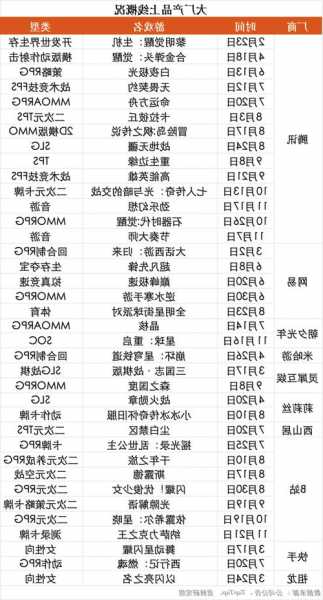 字节游戏大裁员将砍掉所有非上线项目，抖音官宣签约张大仙