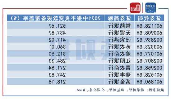 常熟银行待解难题：净息差收窄、资本充足率下降、拨备覆盖率超500%