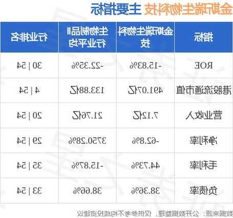 金斯瑞生物科技(01548.HK)授出25万股限制性股份