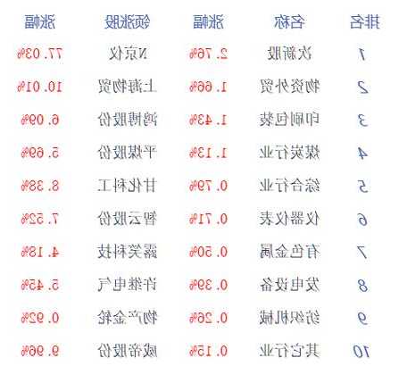 午评：三大指数小幅下跌 半导体、拼多多概念股逆势活跃