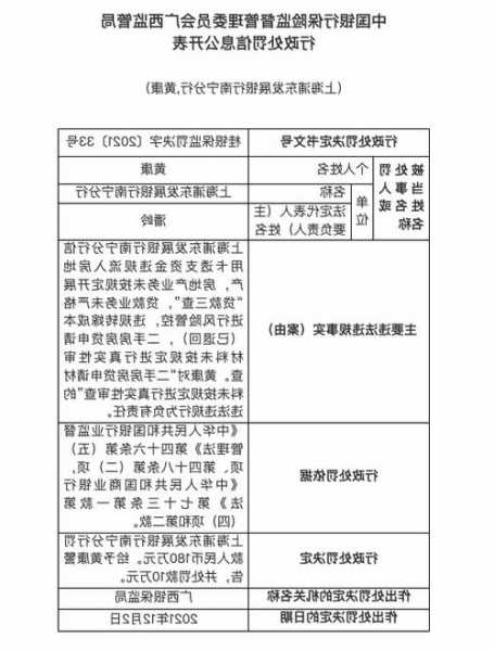 再现银行擅自划扣商品房预售资金，浦发一分行监管银行资格被终止