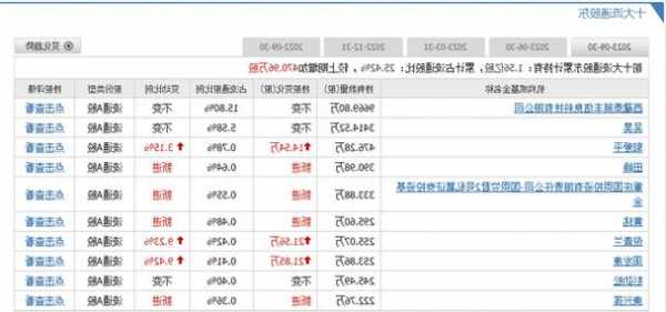 南山智尚拟募10亿加速战略转型 前三季经营现金流净流出2052万