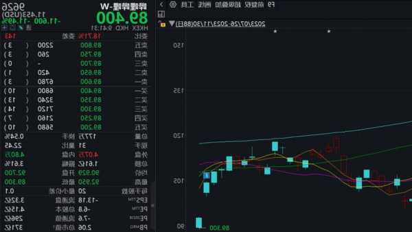 第三季度净亏损13亿元 哔哩哔哩盘初大跌超11%创2022年12月以来新低