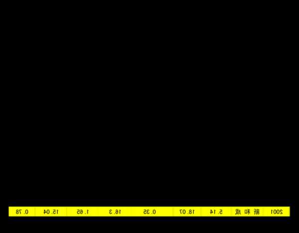 成实外教育(01565)上涨20.33%，报0.148元/股