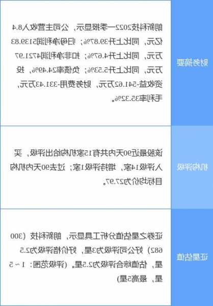 中科创达获民生证券买入评级，发布“滴水OS”系统