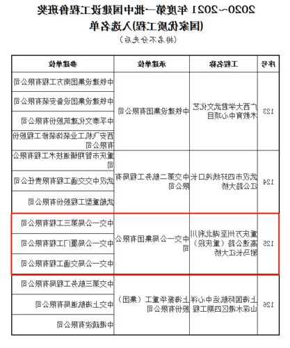 北新路桥第四师可克达拉市特大桥工程项目获中国建设工程“鲁班奖”